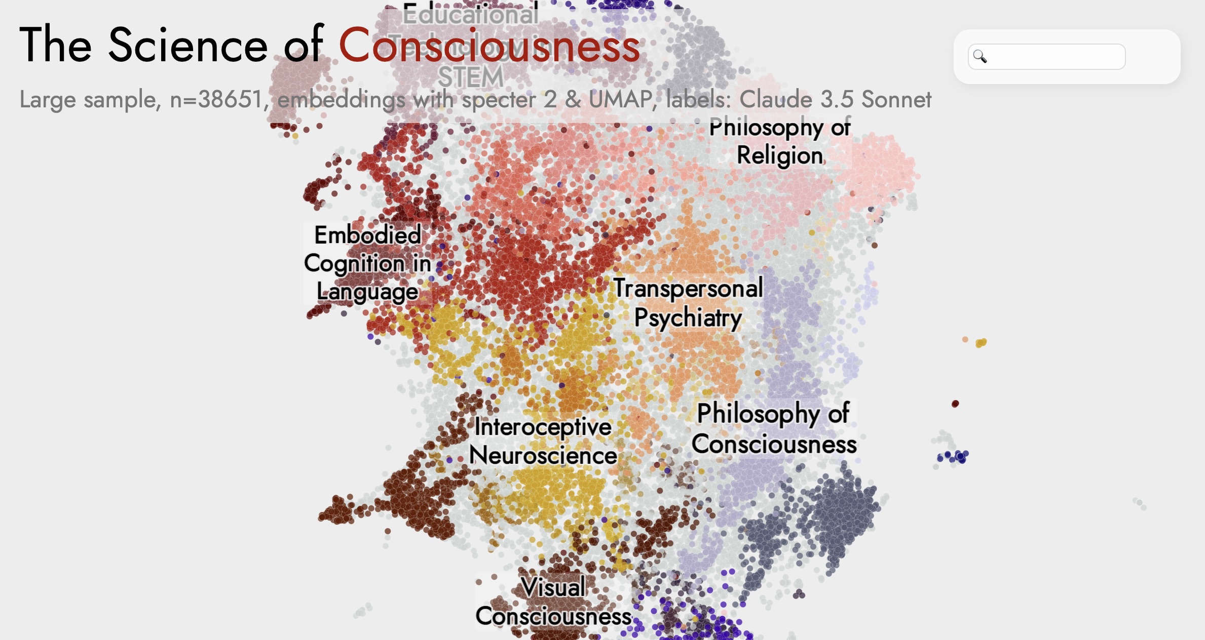 Consciousness Research Landscape Map